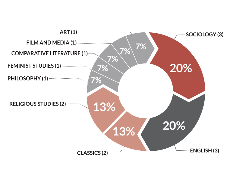 "Foundations in the Humanities" Prison Correspondence Program