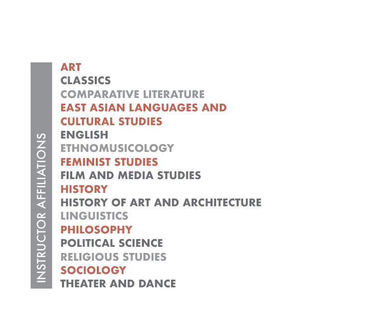 Foundations in the Humanities Affiliations