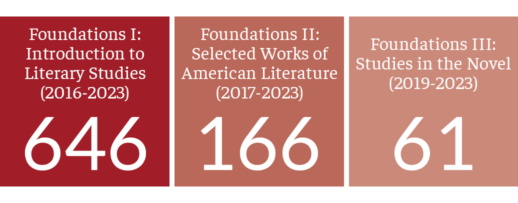 Foundations Enrollments