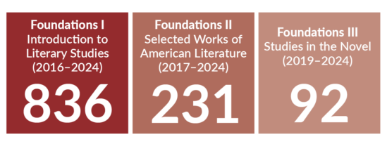 Foundations_Participant_Stats_2025-26 Foundations_Participant_Stats_2025-26