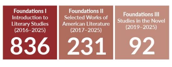 Foundations_Stats_Updated_2025 Foundations_Stats_Updated_2025